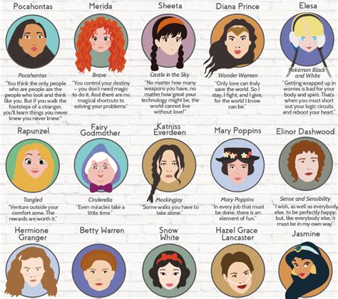 50 Empowering Quotes From Fictional Female Characters Disney