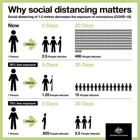 Why Social Distancing Is So Important Vana
