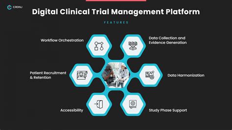 How Clinical Trial Management Software Leads To Faster Fda Approvals