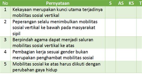 Responden yang dipilih tiga dari mobilitas sosial vertikal ke atas dan tiga dari mobilitas sosial vertikal ke bawah. Soal Pendalaman Bahan Esai Dan Skala Perilaku Kelas Xi ...