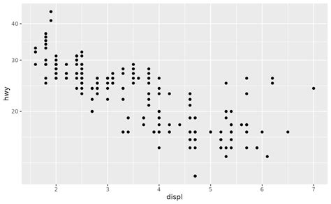Position Scales For Continuous Data X Y Scale Continuous Ggplot 79128 Hot Sex Picture