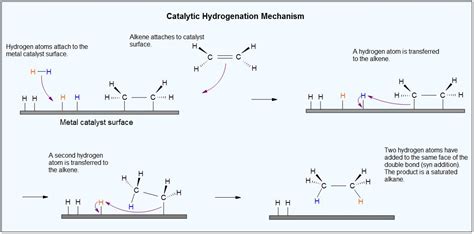 194 Reduction Of Alkenes And Alkynes Organic Chemistry Ii