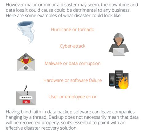 What Is Backup And Disaster Recovery Or Bdr