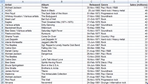 Pepper's lonely hearts club band. Populating Class Properties - Daily Dose of Excel