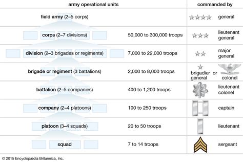 Regiment Definition Size And Facts Britannica