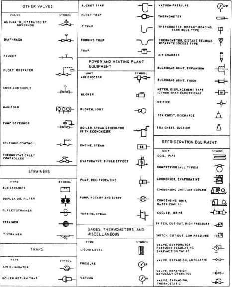 Understanding How To Read Blueprints Free Step By Step Shed Plans