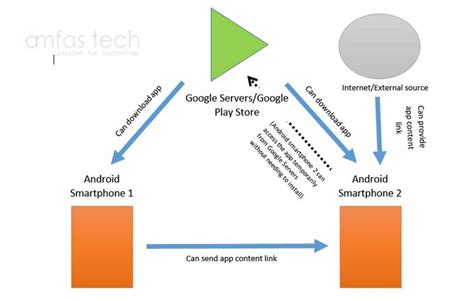 Understanding How Android Instant Apps Work In An Easy Way