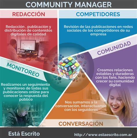 Community Manager Quiénes Son Y Cuáles Son Sus Funciones Está Escrito