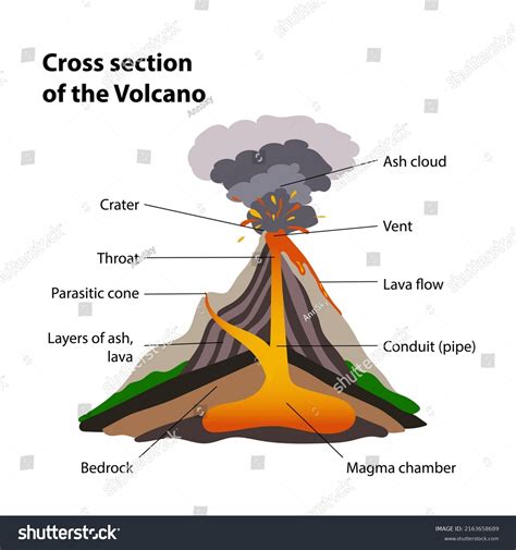 Volcano Side Over 333 Royalty Free Licensable Stock Illustrations