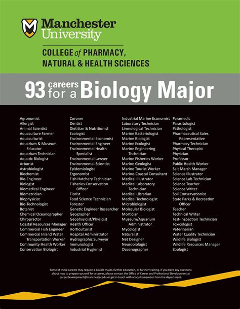 Masters Options For Biology Majors For Info Technology And Information