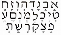 Hebrew Alphabet - The Jewish Museum London