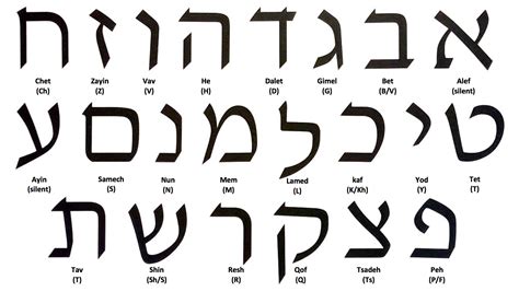 Primeira Letra Do Alfabeto Hebraico