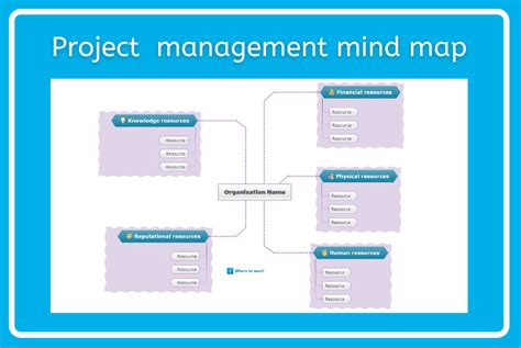 Project Management Mind Maps Mind Map Project Management Infographic