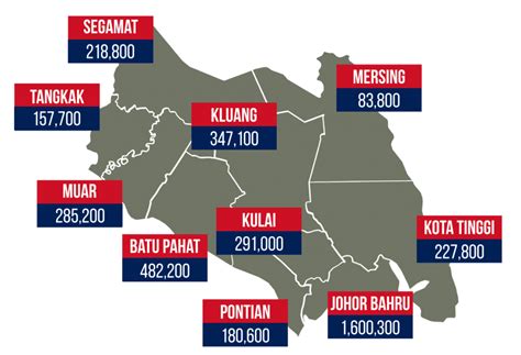 Jumlah Penduduk Malaysia Mengikut Negeri Majoriti Penduduk Di