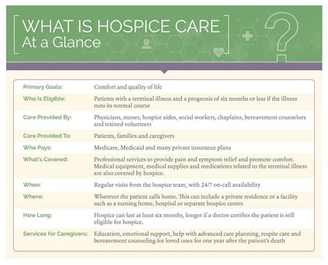 50 Essential Plans Offering Hospice Benefits Unveiled 2023