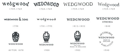 Identifying Wedgwood Makers Marks And Dates