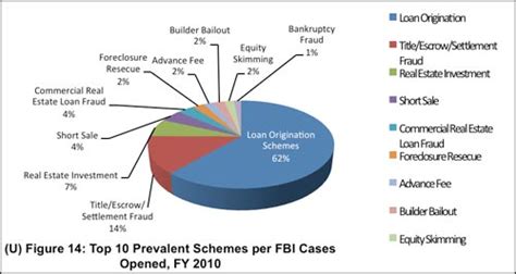 7 Ways To Identify And Avoid Advance Fee Loan Scams
