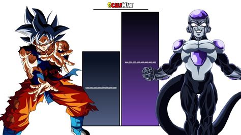 Goku Vs Black Frieza All Forms Power Levels Youtube