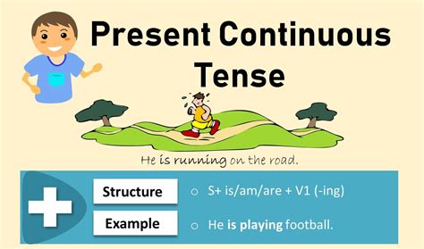 Present Tense Formula And Examples Future Tense Verbs