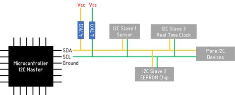 An Introduction To I2c Communications Protocol Custom Maker Pro
