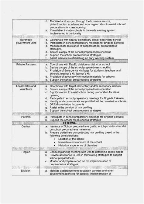 Deped Memos Orders And Results Brigada Eskwela 2015 3 Day Service Credit