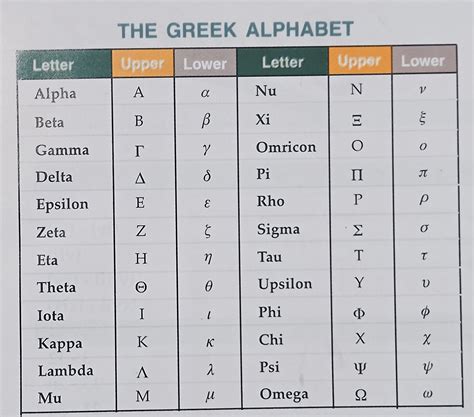 Greek Alphabets Physics Xii Notes Teachmint