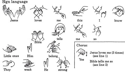 Signs of satan says, and i quote, if you think miss keller's hand sign is just a coincidence, then you are truly gullible. Jesus Loves Me - Sign Language | ASL | Pinterest | Love me ...