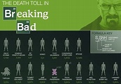 La tabla periódica de las muertes de 'Breaking Bad', la imagen de la semana