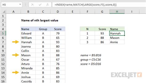 Name Of Nth Largest Value Excel Formula Exceljet