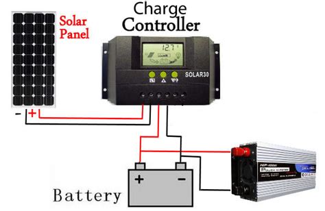 How to wire a solar panel. How To Install Solar Panels & Inverter For Home-step By ...