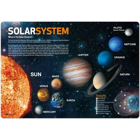 Ilustración del sistema solar con los planetas rodeados de sus satélites principales y los planetas enanos. Vade Escolar Sistema Solar Ingles de mejor calidad y ...