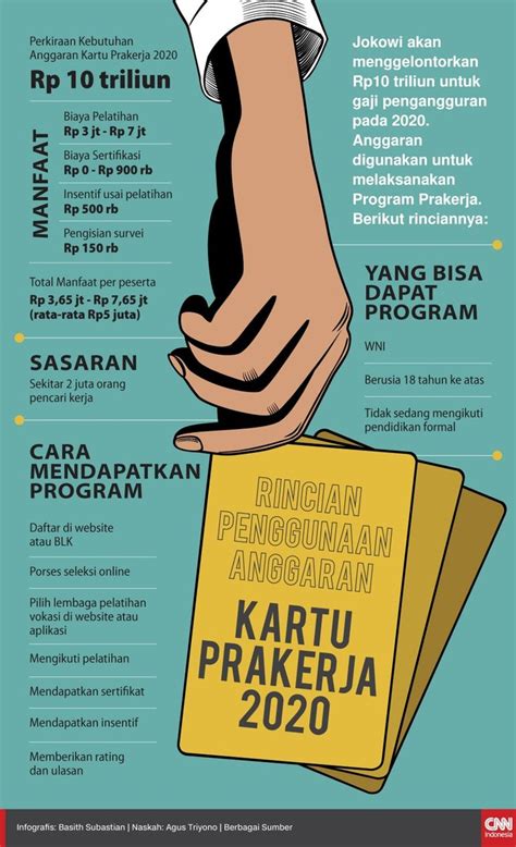 Syarat kartu prakerja adalah warga negara indonesia (wni), usia minimal 18 tahun, dan sedang tidak mengikuti pendidikan formal. INFOGRAFIS: Cara Mendapatkan Kartu Prakerja Jokowi