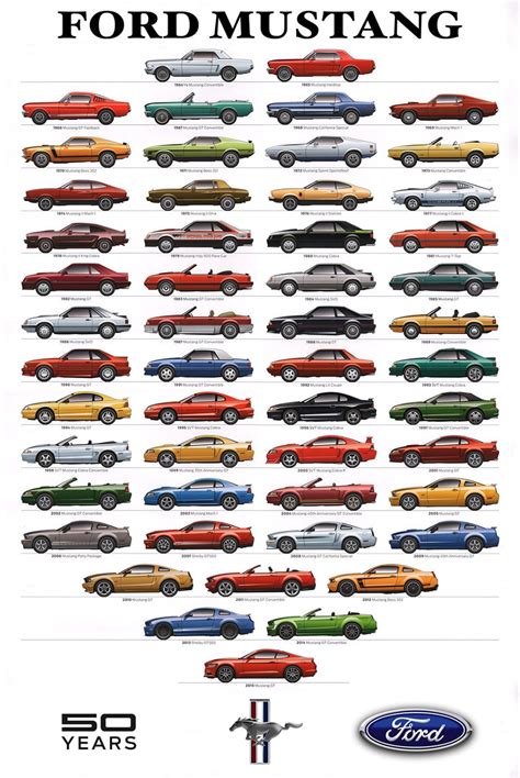 Timeline Of Ford Mustang