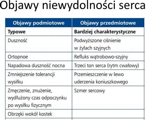 Frakcja Wyrzutowa Lewej Komory Oraz Rozpoznanie I Leczenie Ostrej I