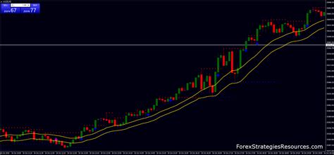 Forex Trading Support And Resistance Strategy Forex Trading System Free