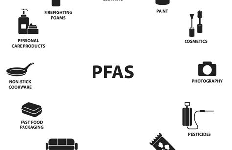 Epa Proposes To Designate Pfoa And Pfos As Hazardous Substances Under