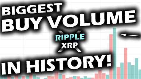 A successful exchange using xrp requires two transactions, meaning the absolute minimum exchange fees are approximately 3 basis points. INSANE RECORD SETTING BUY VOLUME Shows Up on the Ripple ...