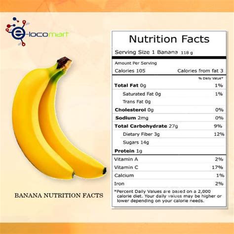 What Is The Calorie Content Of Bananas - f195englishisfunsilviagouveia