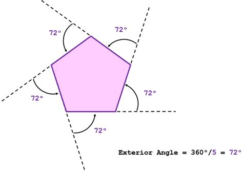 Improve your knowledge on the pentagon shape and find a pentagon has five straight sides and five vertices (corners). exterior-angle-pentagon