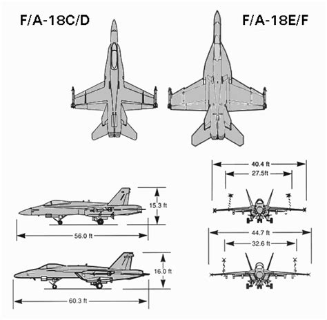 Fa 18 Hornet Military Aircraft