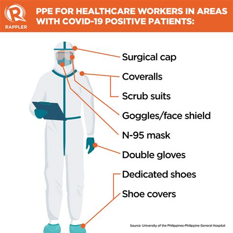 Explainer The Ppe Keeping Our Healthcare Workers Safe