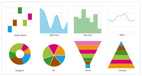 Types Of Visual Graphs Design Talk