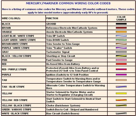 Colour main/tracer brown brown/blue brown/red. 2005 optimax 150 wiring | Bloodydecks