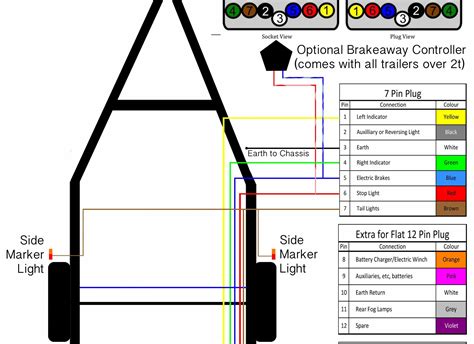 wiring diagram  utility trailer  electric brakes gallery