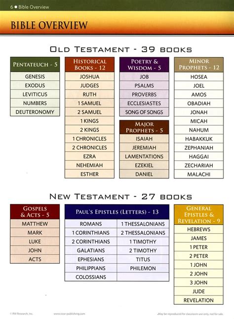 Rose Book Of Bible Charts Maps And Timelines 10th Anniversary