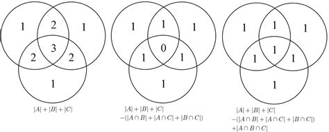 Math Using A Venn Diagram To Illustrate Relationships Math Solves