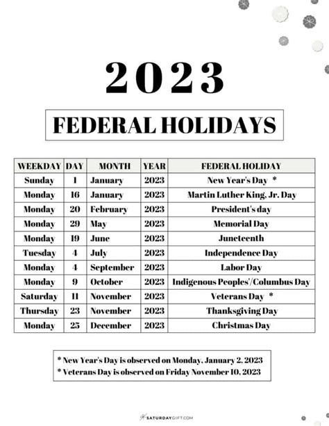 List Of Federal Holidays 2023 In The Us Saturdayt