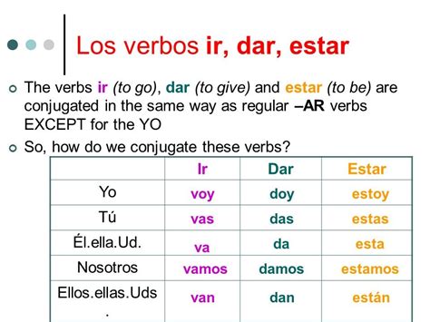 Capítulo 3 IR DAR ESTAR Diagram Quizlet