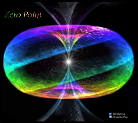 What Are Tachyons Zero Point Energy Free Energy What Is Real Love