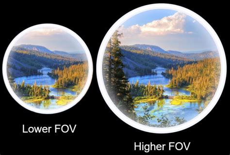 What Is Fov Field Of View Vr Heaven